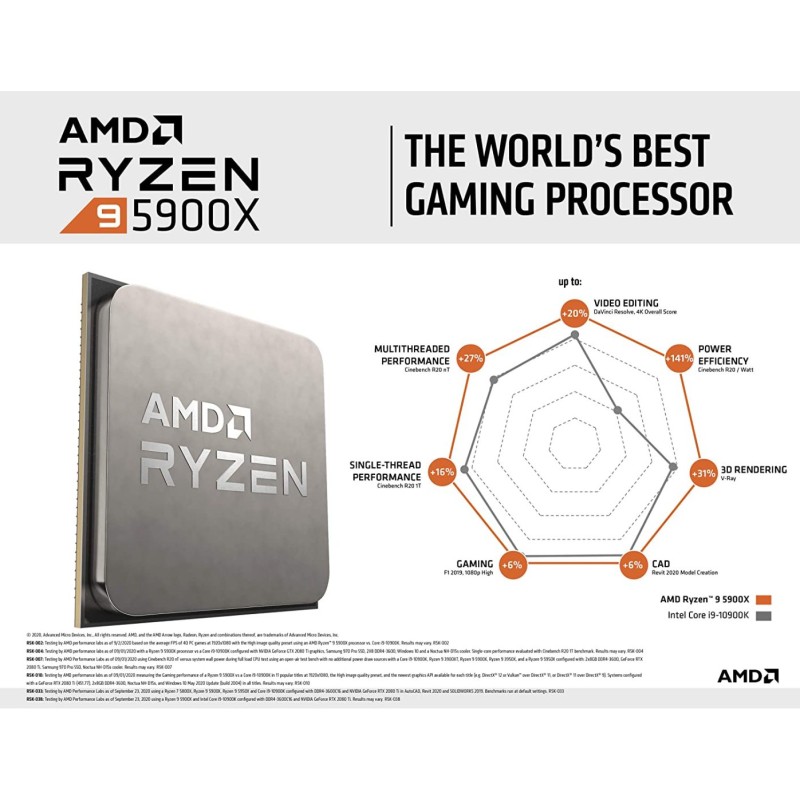 AMD Ryzen 9 5900X (12 Core-24 Thread )