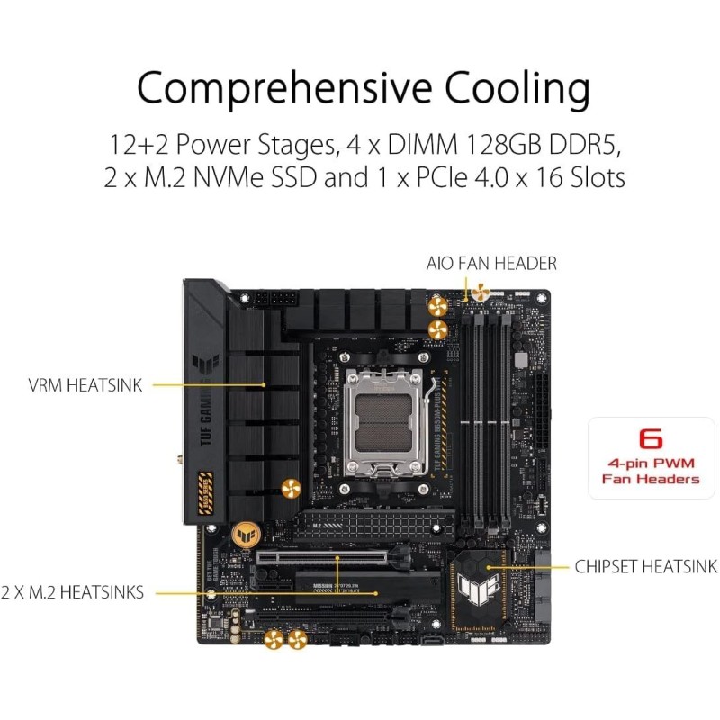 ASUS TUF GAMING B650M-PLUS WIFI Socket AM5