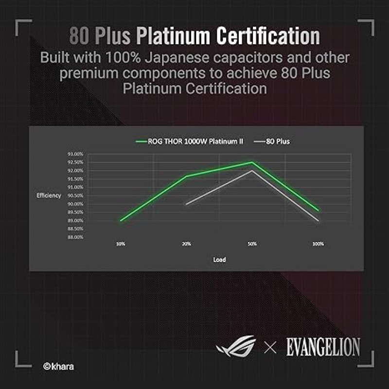 ASUS ROG Thor 1000W Platinum II EVA Edition V2 80 PLUS Platinum, OLED Panel