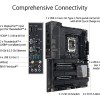 ASUS ProArt Z790-Creator WiFi 6E