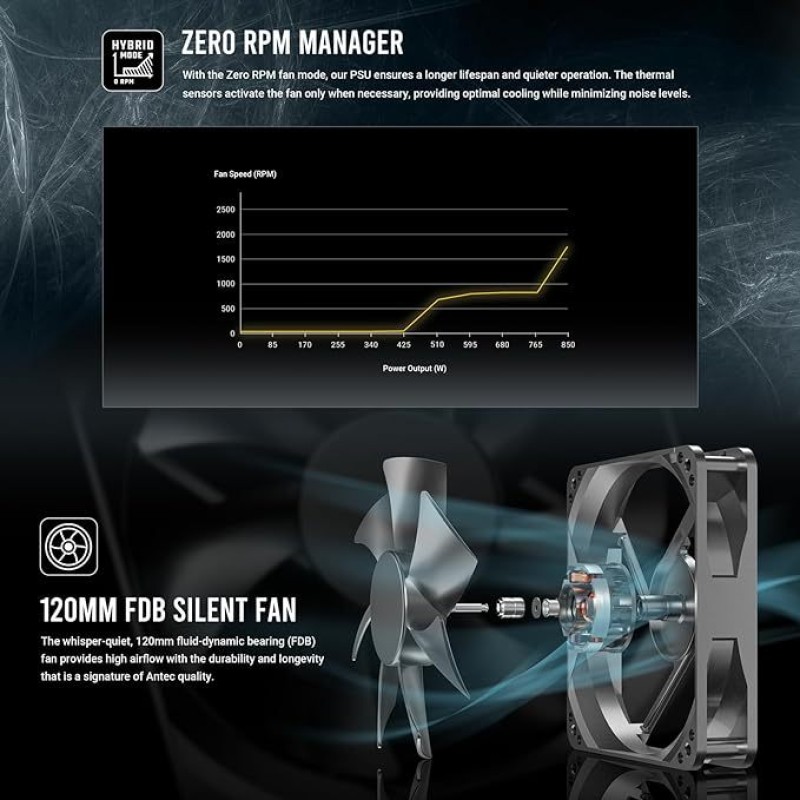 ANTEC NeoECO, NE1300G M, 1300W Full Modular, 80 Plus Gold Certified