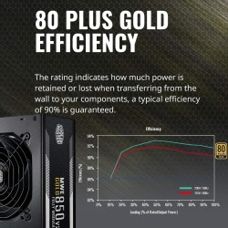 Cooler Master MWE Gold 850 V2 Full Modular, 850W, 80 Plus Gold Efficiency