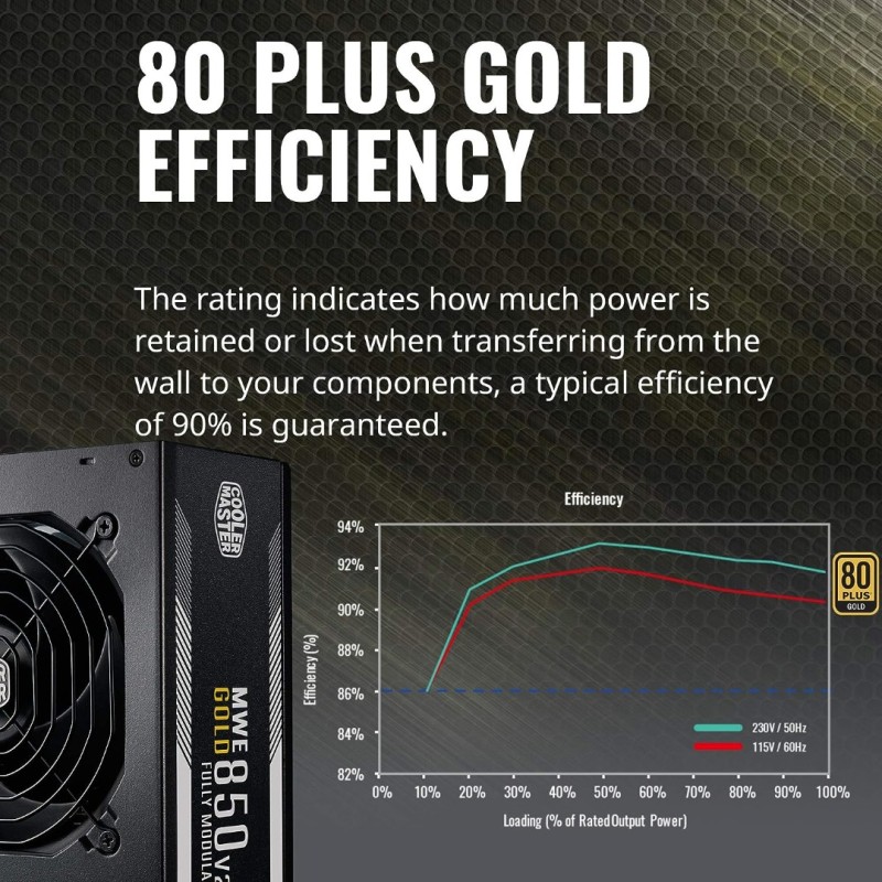 Cooler Master MWE Gold 850 V2 Full Modular, 850W, 80 Plus Gold Efficiency