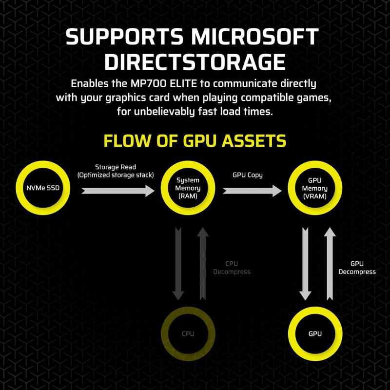 CORSAIR MP700 ELITE 1TB M.2 NVMe PCIe Gen. 5 x4 SSD