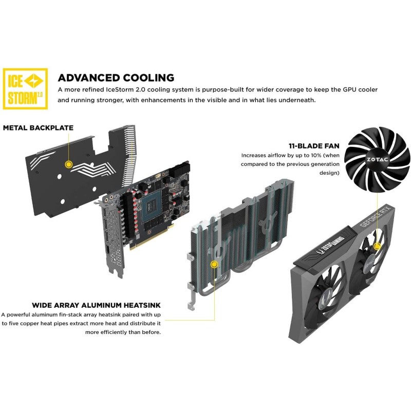 ZOTAC Gaming GeForce RTX™ 3060 Ti Twin Edge OC LHR 8GB GDDR6 256-bit 14 Gbps PCIE 4.0 Graphics Card, IceStorm 2.0 Advanced Cooling, Active Fan Control, Freeze Fan Stop 