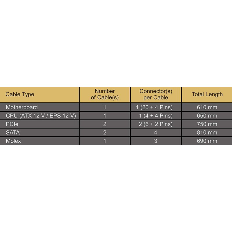 Seasonic FOCUS GM-750W 80 Plus Gold, Semi-Modular