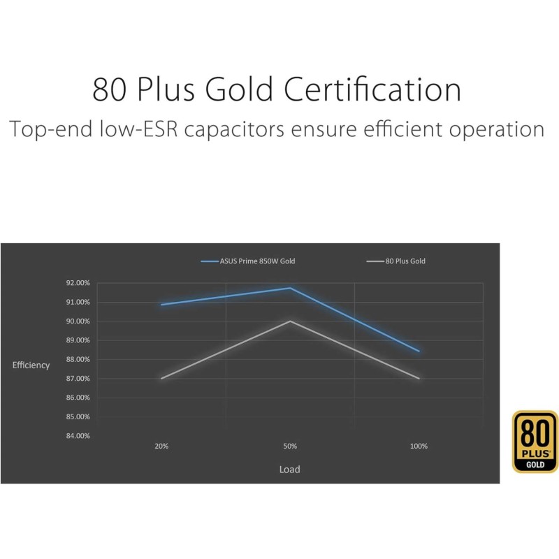 ASUS Prime 850W Plus Gold 