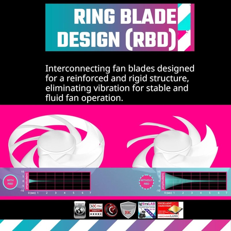 Cooler Master Mobius 120P ARGB 3in1 Performance